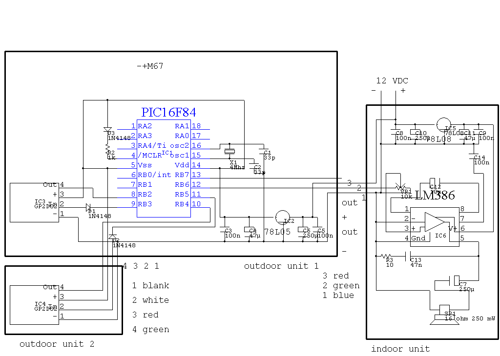 Het schema.