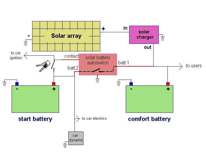 Aansluitschema in verhouding tot de rest van de camper.